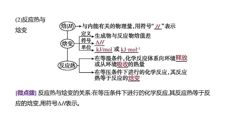 2024届高中化学一轮复习课件:化学反应的热效应第3页