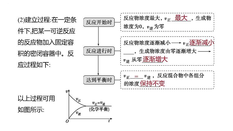 2024届高中化学一轮复习课件:化学平衡 化学平衡常数第3页