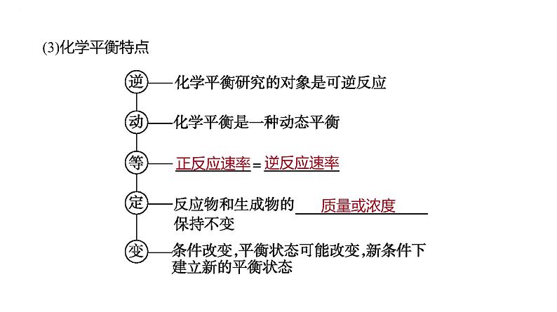 2024届高中化学一轮复习课件:化学平衡 化学平衡常数第4页