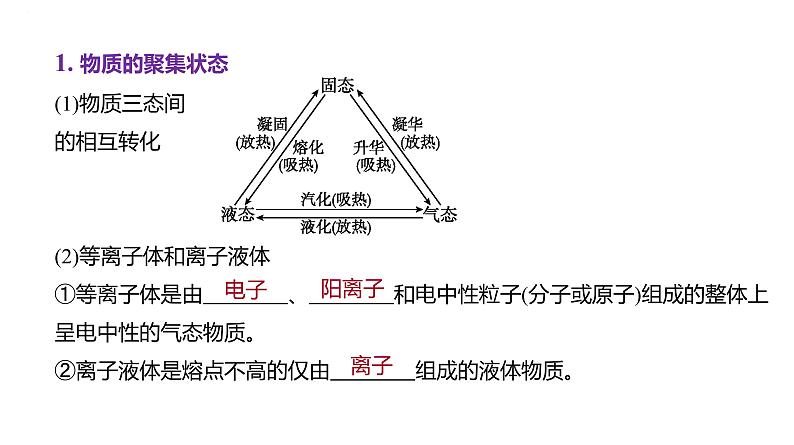 2024届高中化学一轮复习课件:晶体结构与性质 配合物02