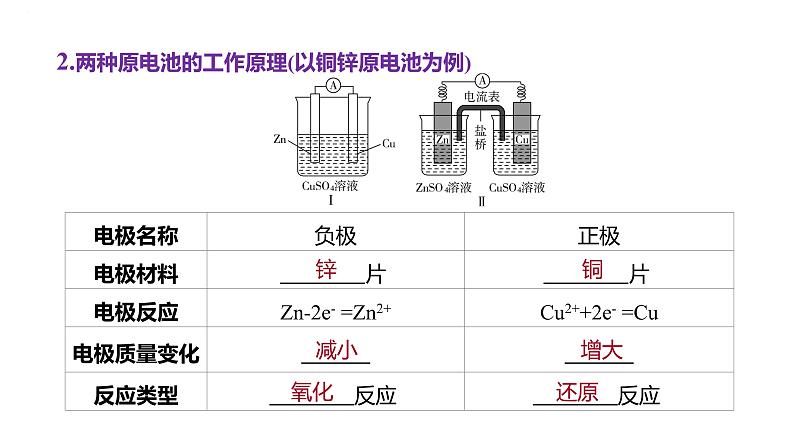 2024届高中化学一轮复习课件:原电池 化学电源第3页