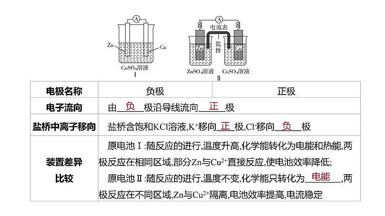 2024届高中化学一轮复习课件:原电池 化学电源第4页