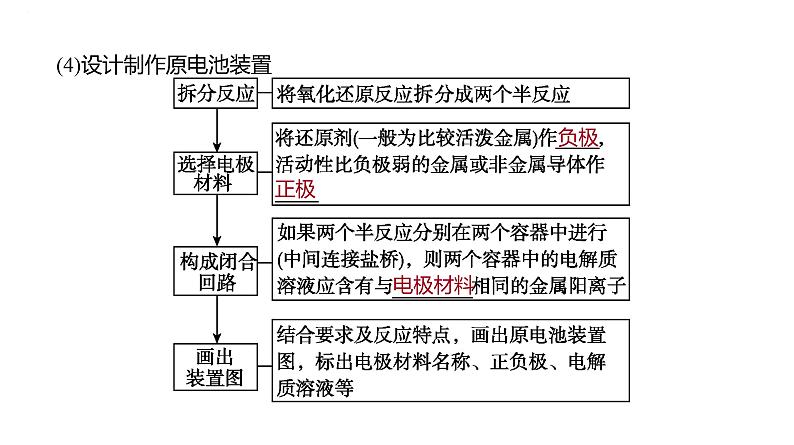 2024届高中化学一轮复习课件:原电池 化学电源第7页