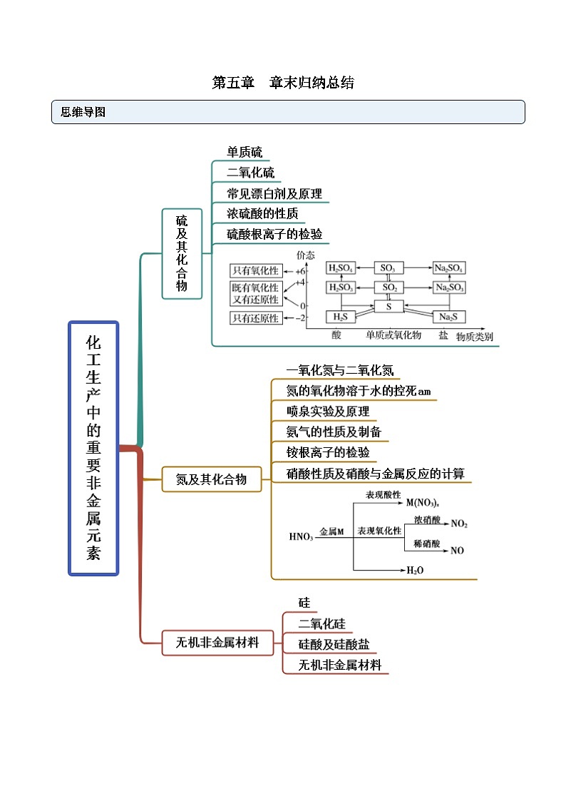 人教版高中化学必修二精品同步讲义第五章 章末归纳总结(含解析)第1页