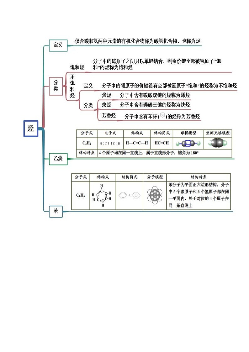 人教版高中化学必修二精品同步讲义7.2 乙烯与有机高分子材料(精讲)(含解析)第3页
