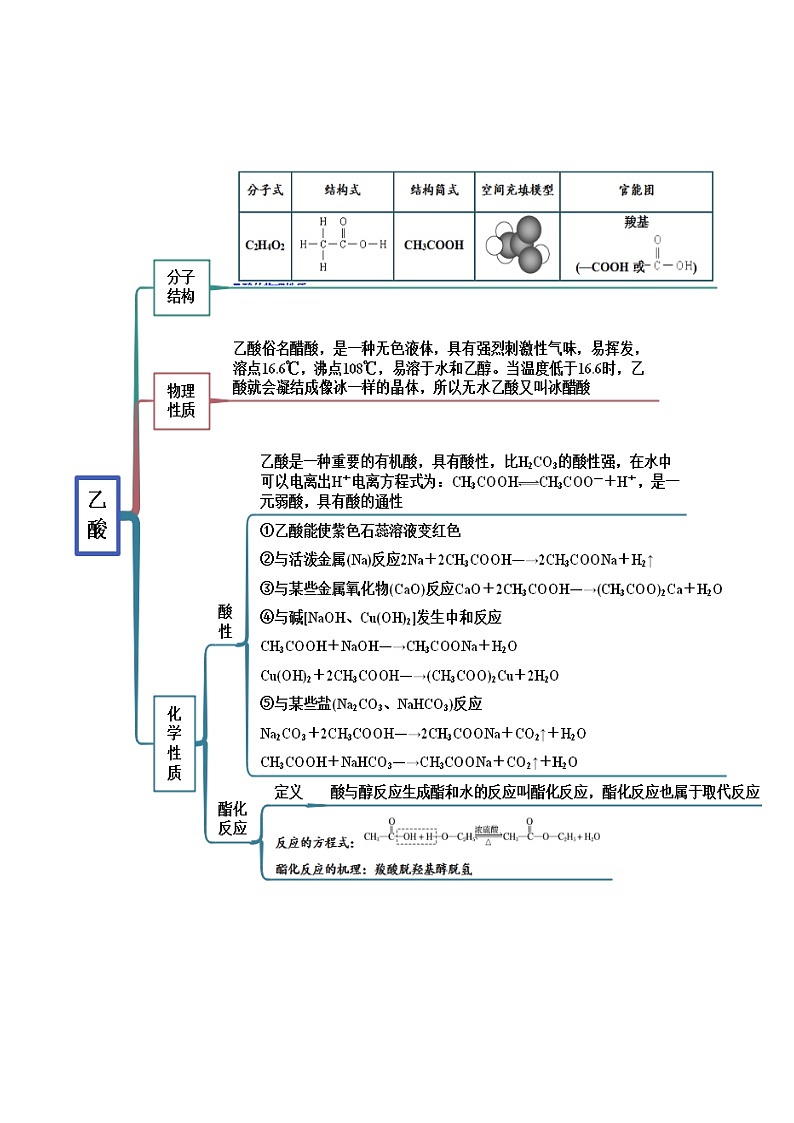 人教版高中化学必修二精品同步讲义7.3 乙醇与乙酸(精讲)(含解析)02