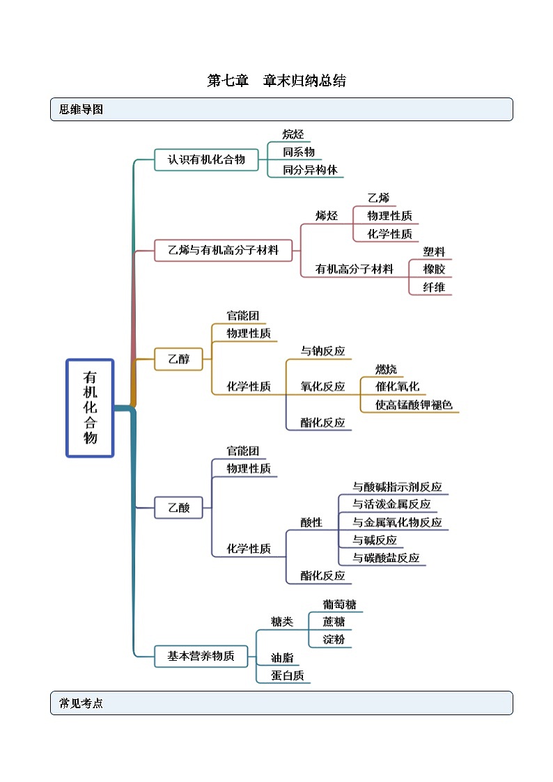 人教版高中化学必修二精品同步讲义第七章 章末归纳总结(含解析)第1页
