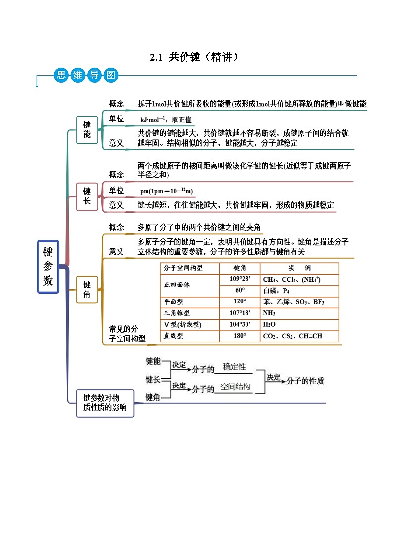 人教版高中化学选择性必修二精品同步讲义2.1 共价键(精讲)(含解析)第1页