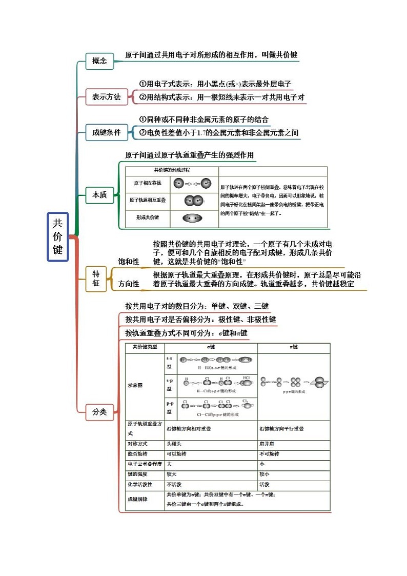 人教版高中化学选择性必修二精品同步讲义2.1 共价键(精讲)(含解析)第2页