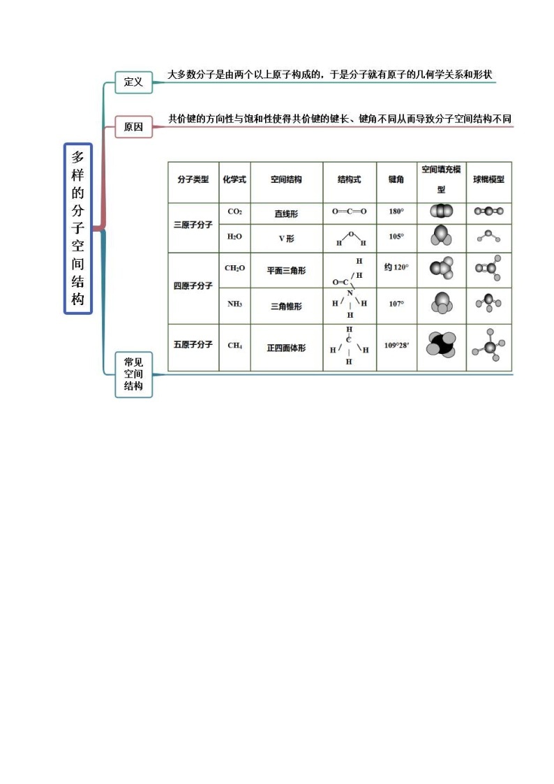 人教版高中化学选择性必修二精品同步讲义2.2 分子的空间结构（精讲）（含解析）02