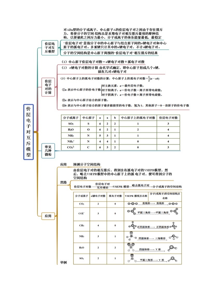 人教版高中化学选择性必修二精品同步讲义2.2 分子的空间结构（精讲）（含解析）03