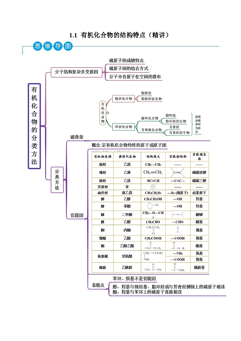 人教版高中化学选择性必修三精品同步讲义1.1 有机化合物的结构特点(精讲)(含解析)第1页