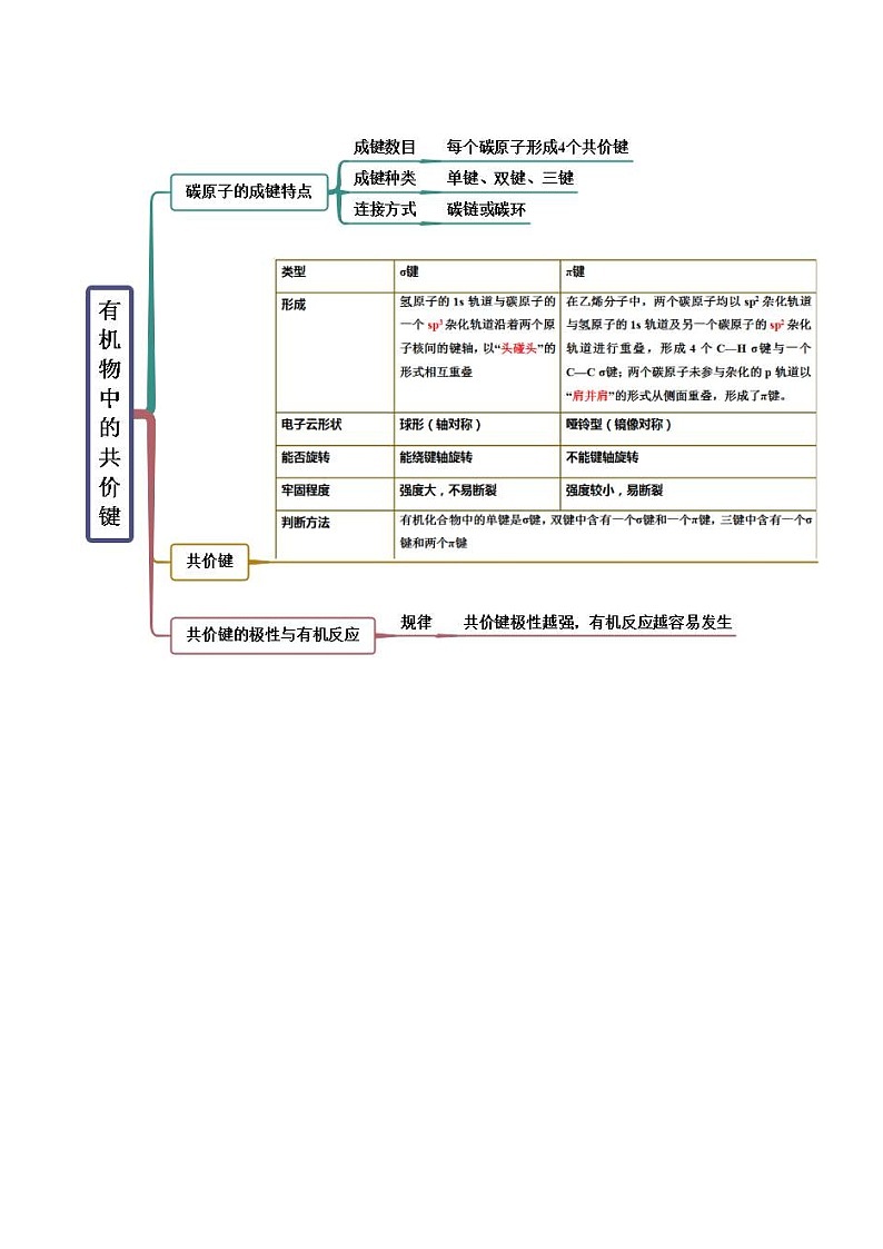 人教版高中化学选择性必修三精品同步讲义1.1 有机化合物的结构特点(精讲)(含解析)第2页