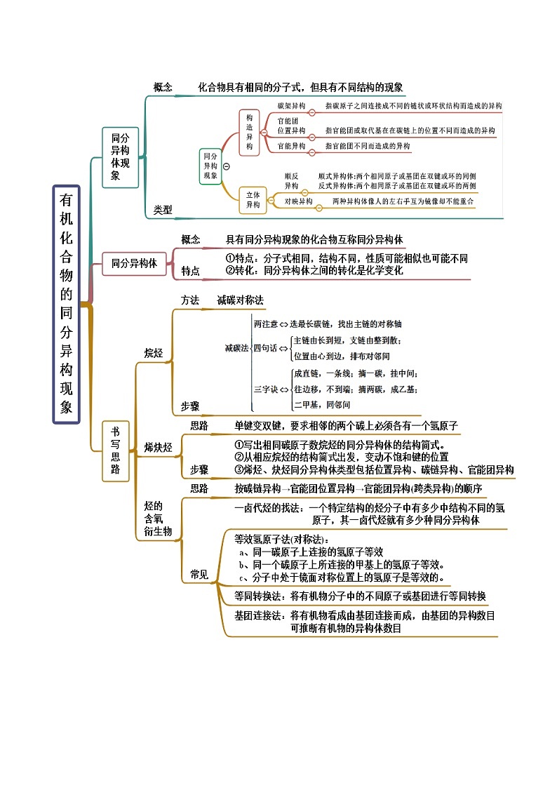 人教版高中化学选择性必修三精品同步讲义1.1 有机化合物的结构特点(精讲)(含解析)第3页