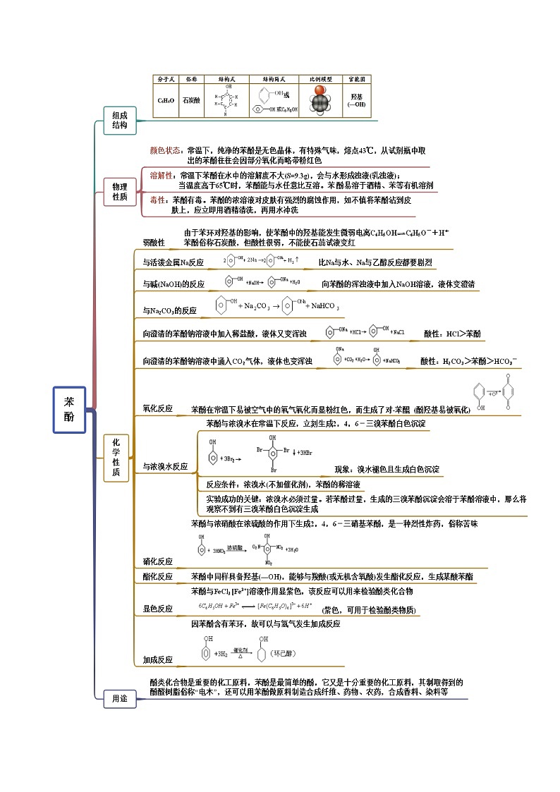 人教版高中化学选择性必修三精品同步讲义3.2 醇 酚(精讲)(含解析)第2页