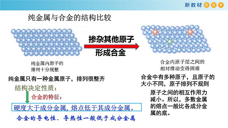 高一化学同步教学课堂 人教版2019必修第一册 3.2.1 常见的合金及应用课件PPT07