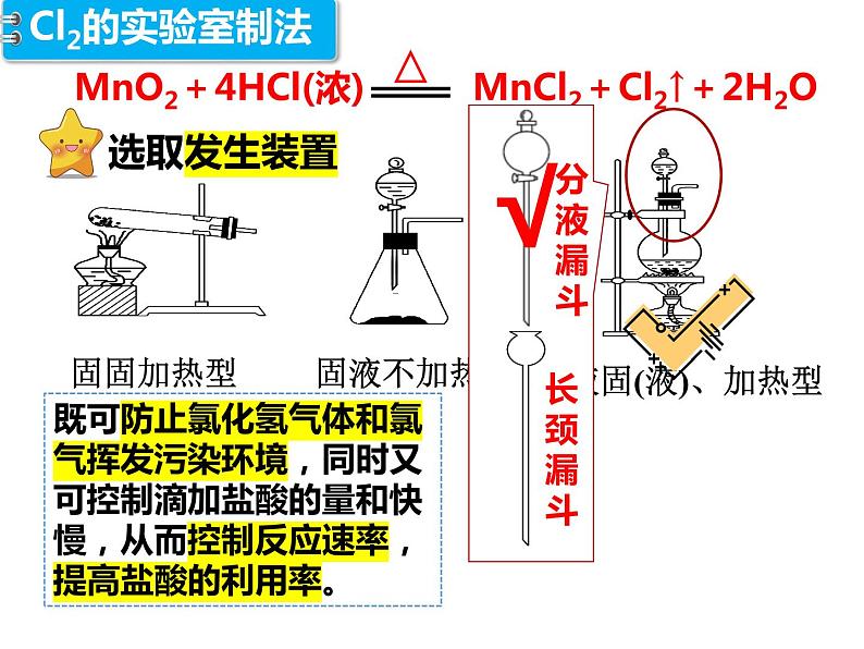 化学人教版(2019)必修第一册2.2.2氯气的实验室制法及氯离子的检验课件PPT第4页