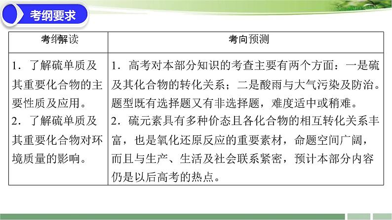 2024届高考化学一轮复习:《第15讲 硫及其重要化合物》课件PPT02