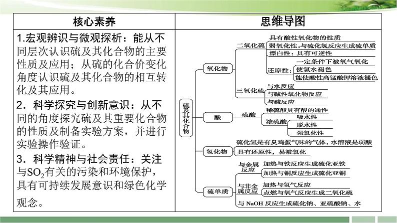 2024届高考化学一轮复习:《第15讲 硫及其重要化合物》课件PPT03