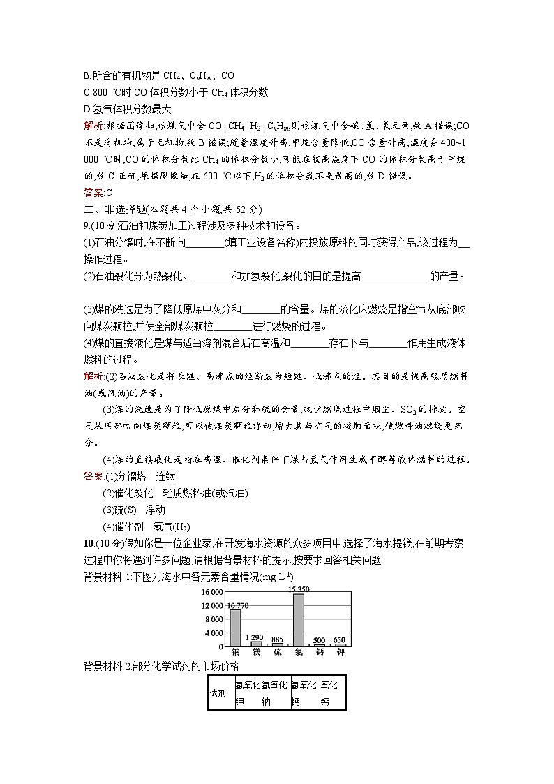 2022年高二化学选修2寒假过关检测(含答案):02化学与资源开发利用03