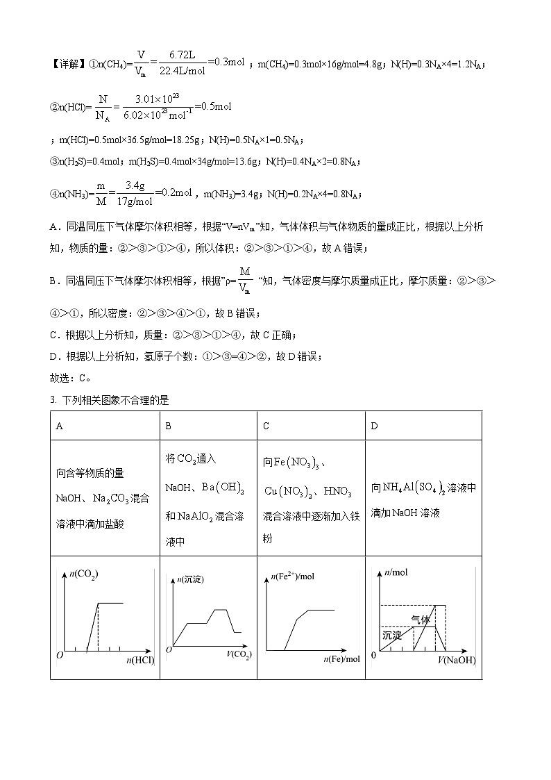 安徽省安庆市第一中学龙山校区2021-2022学年高一化学下学期3月阶段性考试试题(Word版附解析)02