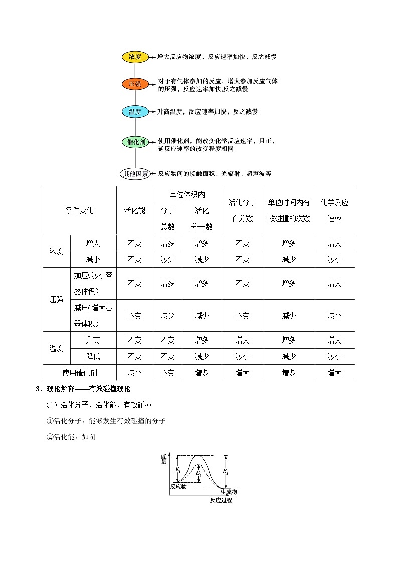 高考化学 考点37 化学反应速率学案(含解析)03