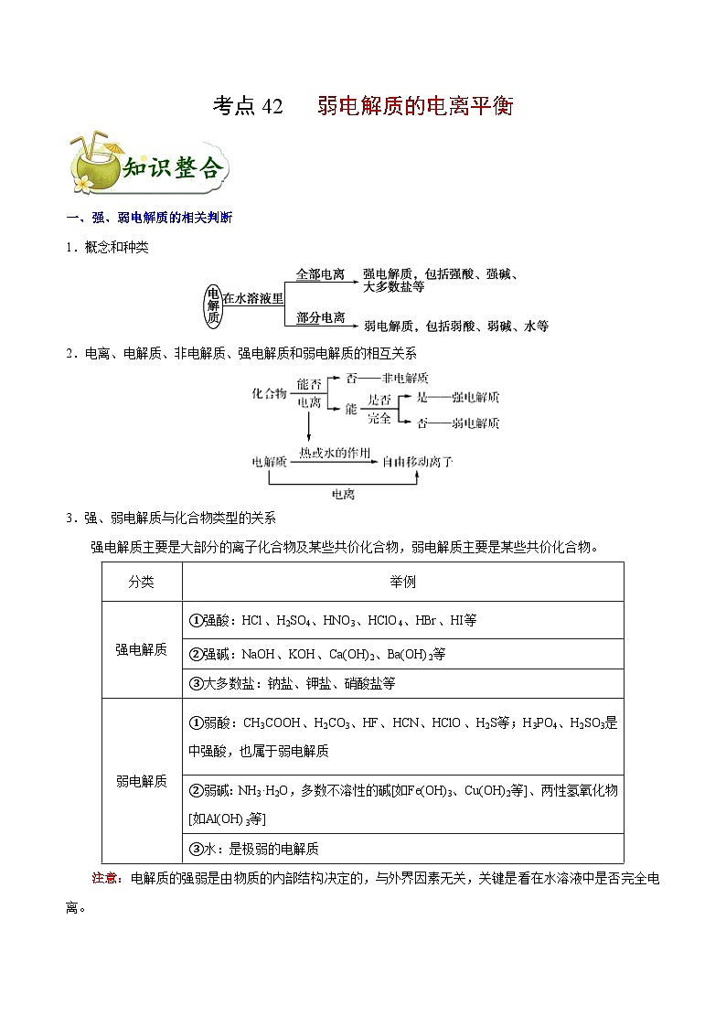 高考化学 考点42 弱电解质的电离平衡学案(含解析)第1页