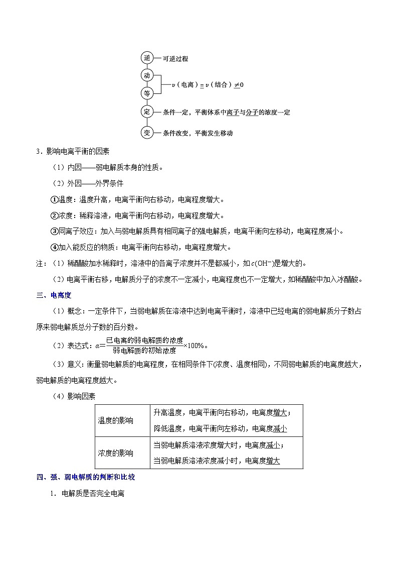 高考化学 考点42 弱电解质的电离平衡学案(含解析)第3页