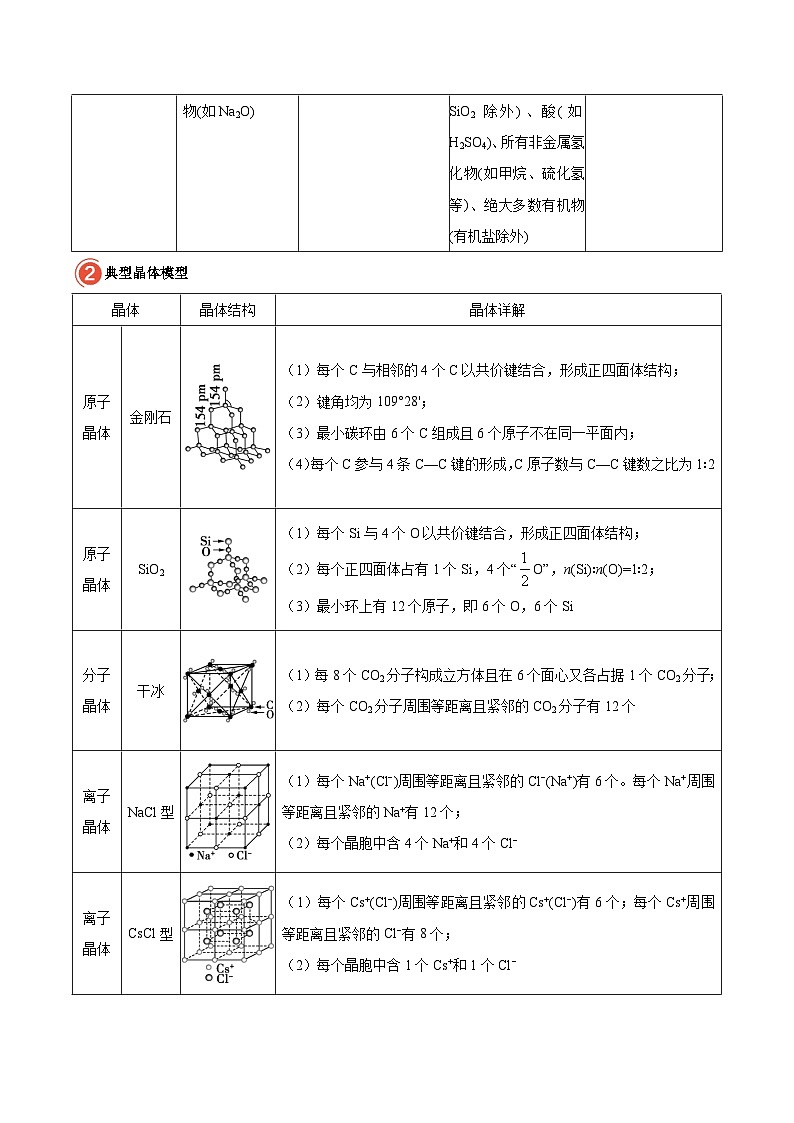 高考化學 考點59 晶體結(jié)構(gòu)與性質(zhì)學案（含解析）第3頁