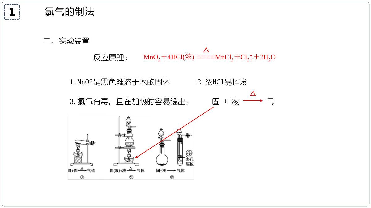 2.2.2氯气的实验室制法(教学课件)—2023-2024学年高中化学人教版-2019·高一上学期第7页