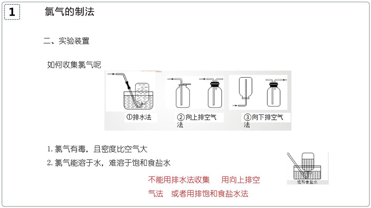 2.2.2氯气的实验室制法(教学课件)—2023-2024学年高中化学人教版-2019·高一上学期第8页