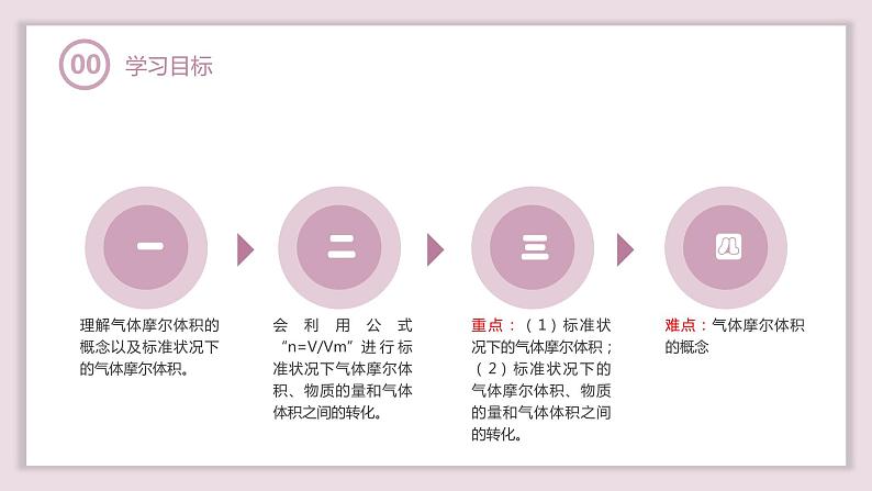 2.3.2气体摩尔体积—摩尔(教学课件)—2023-2024学年高中化学人教版-2019·高一上学期02