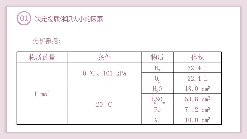 2.3.2气体摩尔体积—摩尔(教学课件)—2023-2024学年高中化学人教版-2019·高一上学期06