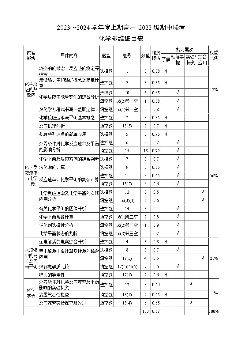2024成都蓉城名校联盟高二上学期期中联考试题化学含答案、答题卡01