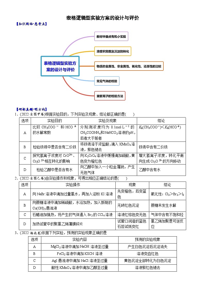 04 考向4 表格逻辑型实验方案的设计与评价(附答案解析)-备战2023年高考化学大二轮专题突破系列(全国通用)第1页
