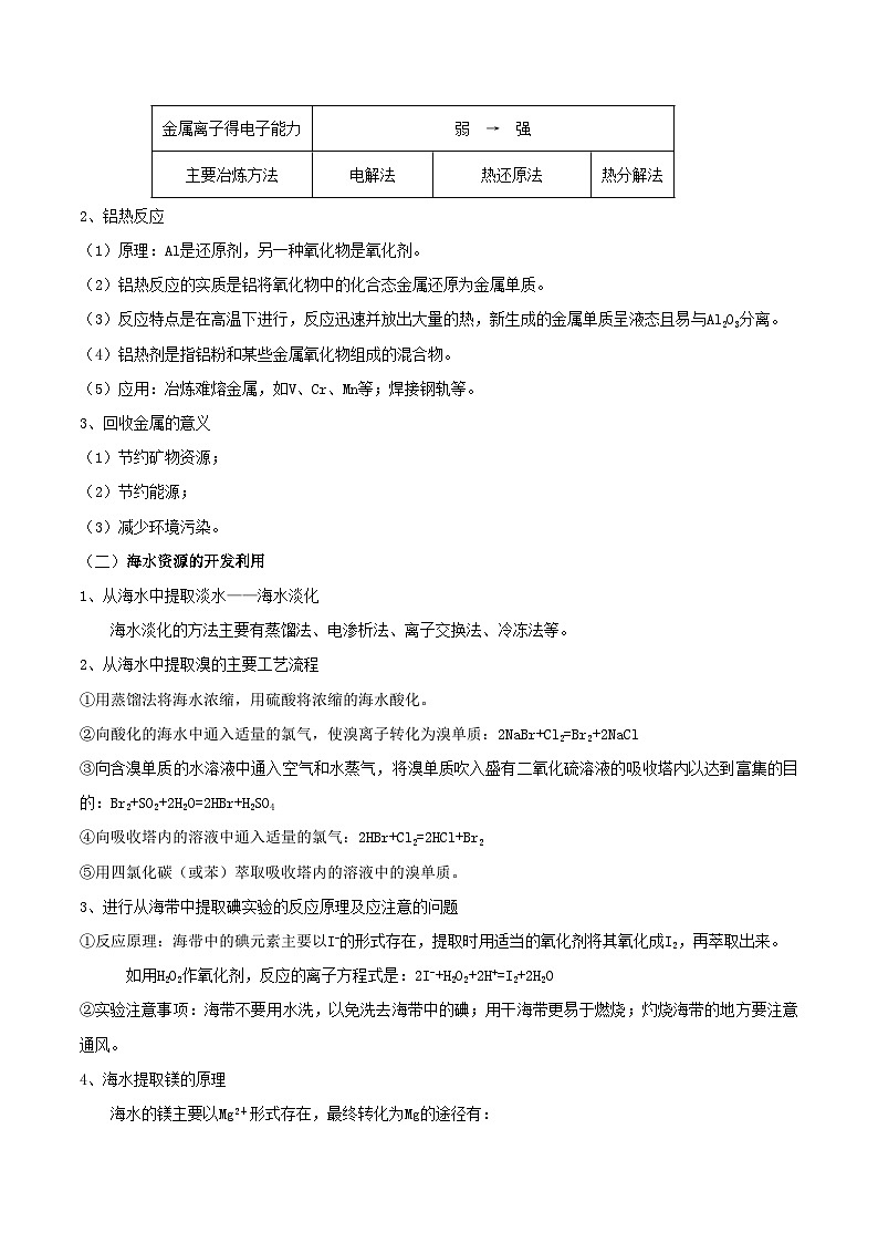 第八章知识串讲-2020-2021学年高一化学下学期期末复习大串讲(人教版必修第二册)(解析版)第2页