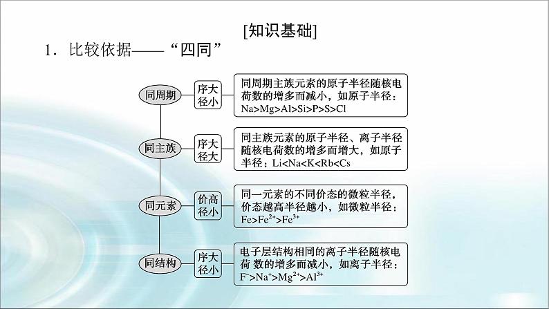 高中化学必修第一册微专题⑦粒子半径大小比较课件第2页