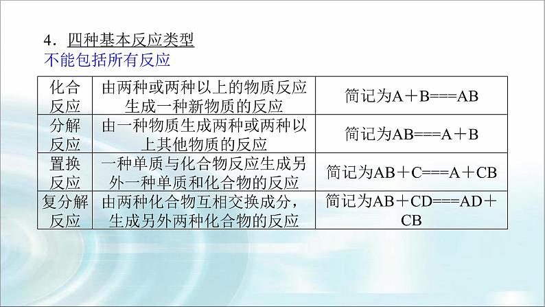 高中化学必修第一册1-1-2物质的转化课件第7页