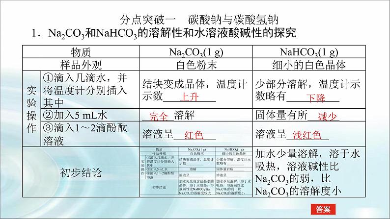 高中化学必修第一册2-1-3碳酸钠和碳酸氢钠 焰色试验课件04
