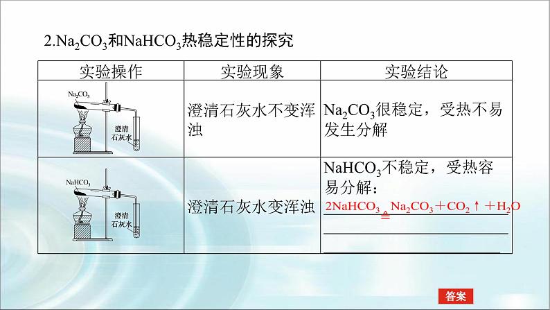 高中化学必修第一册2-1-3碳酸钠和碳酸氢钠 焰色试验课件05