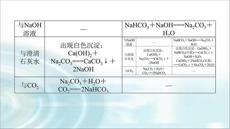 高中化学必修第一册2-1-3碳酸钠和碳酸氢钠 焰色试验课件08