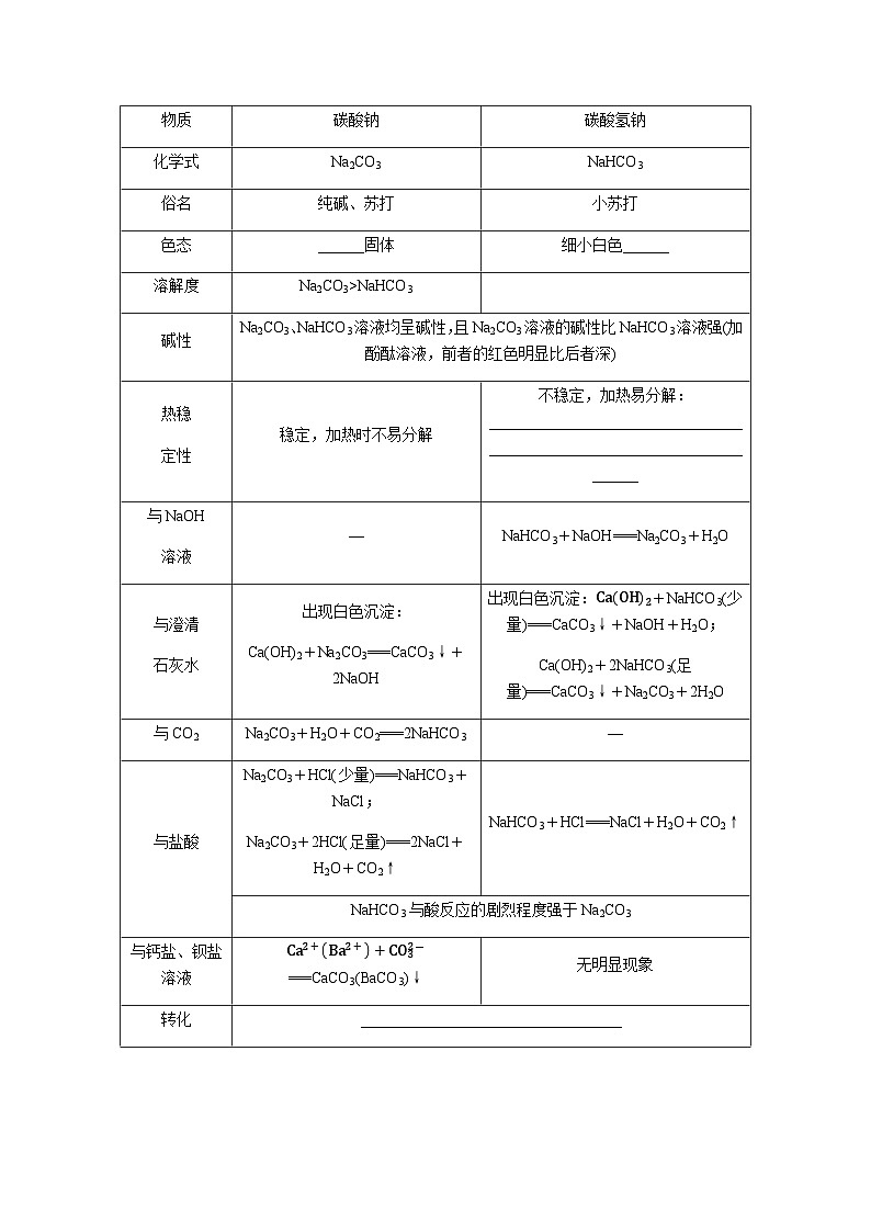 高中化学必修第一册2-1-3碳酸钠和碳酸氢钠 焰色试验课时学案含答案第3页