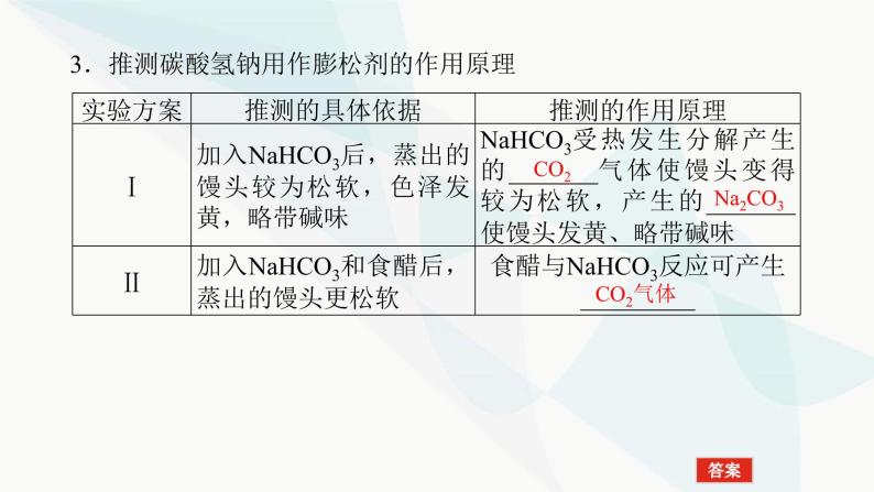 鲁科版高中化学必修第一册微项目探秘膨松剂课件06