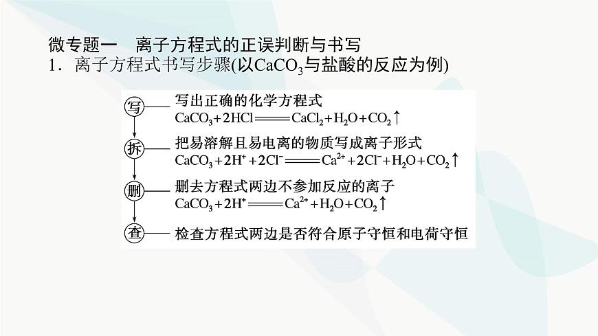 魯科版高中化學必修第一冊微專題大素養(yǎng)②課件第2頁