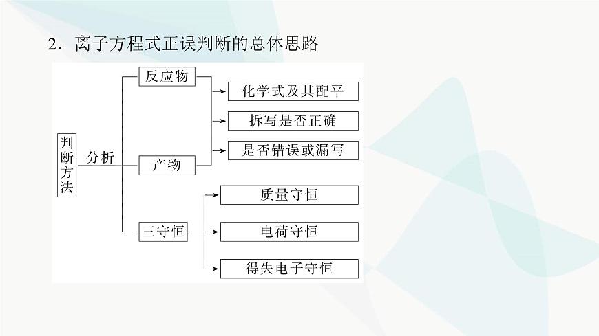 魯科版高中化學必修第一冊微專題大素養(yǎng)②課件第3頁