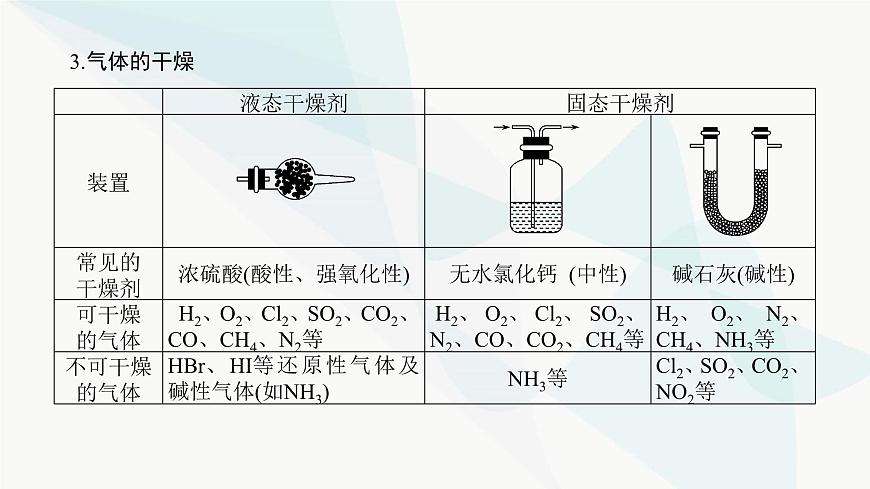 魯科版高中化學(xué)必修第一冊(cè)微專題大素養(yǎng)③課件第5頁(yè)