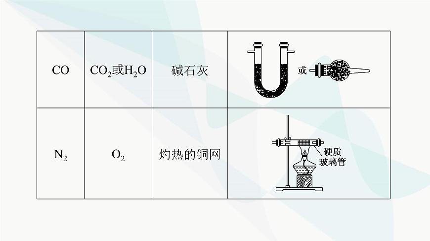 魯科版高中化學(xué)必修第一冊(cè)微專題大素養(yǎng)③課件第7頁(yè)