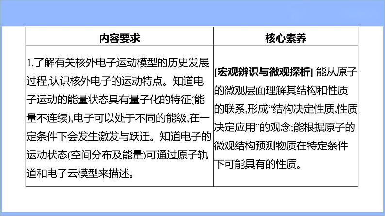 5.1 原子结构 原子核外电子排布(课件)-2024年高考化学一轮复习课件(全国通用)02