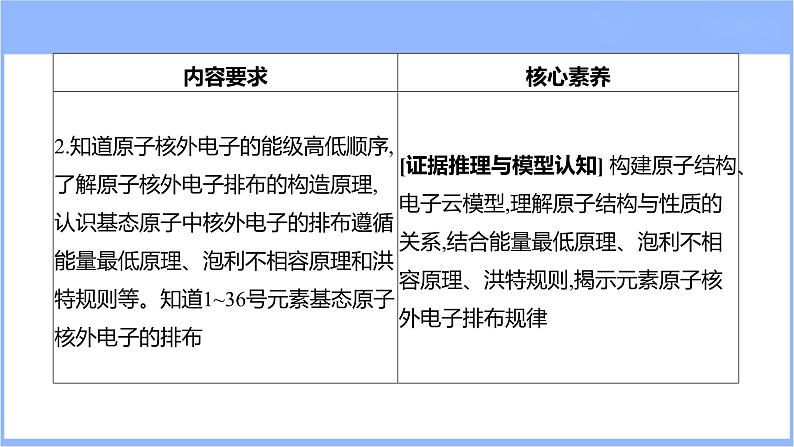 5.1 原子结构 原子核外电子排布(课件)-2024年高考化学一轮复习课件(全国通用)03