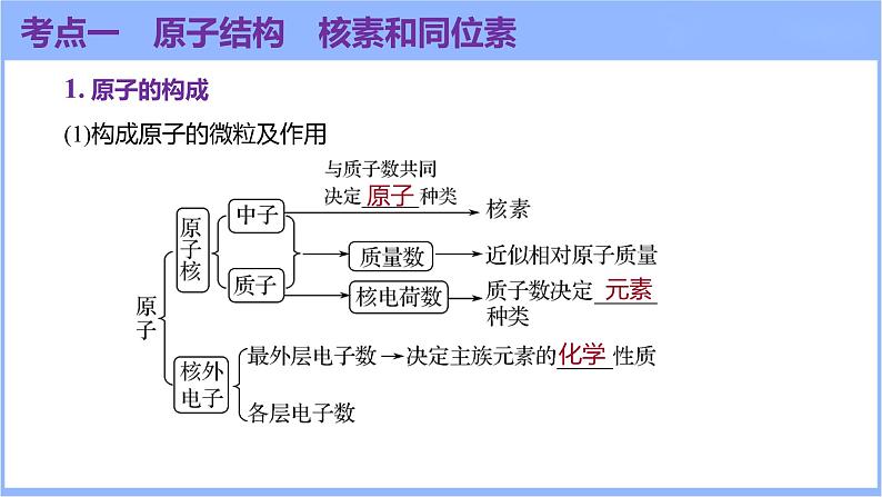 5.1 原子结构 原子核外电子排布(课件)-2024年高考化学一轮复习课件(全国通用)05